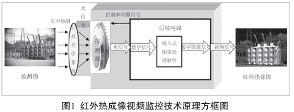 �ܵ��ߺ���^ҕ�l�O��ϵ�y�Դ���o�������о�