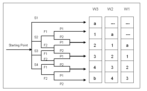 SIL�����ڸ���LNG����վ�еđ���