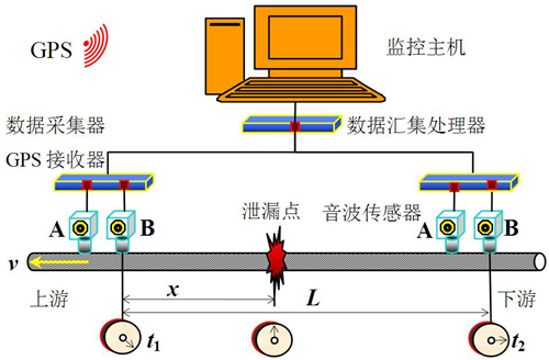 �ܵ�����һ�w���O�yϵ�y