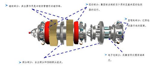 �����L(ch��ng)ݔ�ܵ�©�ŷ��șz�y����ԭ��