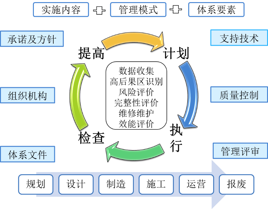 �ܵ������Թ����wϵ�Ę����c����