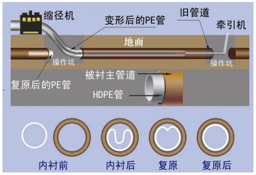 ���g�ܵ����_(k��i)���ޏͼ��g(sh��)���Ü\��