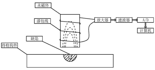 �������Ŕ_��(d��ng)ԭ���Ĵ�ױI�͌�(zhu��n)헃șz�y���g(sh��)������