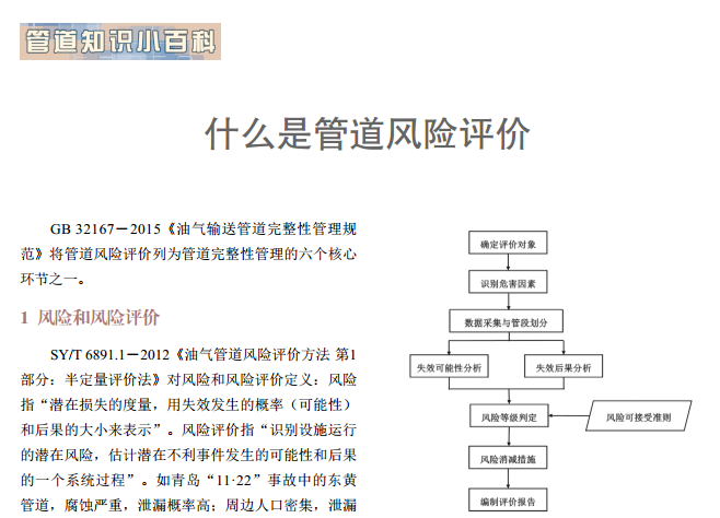 ʲô�ǹܵ��L(f��ng)�U�u�r(ji��)