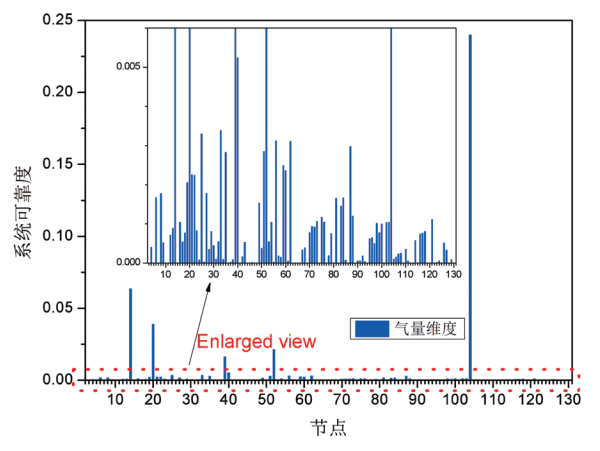 ���]�����Ӱ푵���Ȼ��ܾW(w��ng)ϵ�y�ɿ����u�r(ji��)�����о�