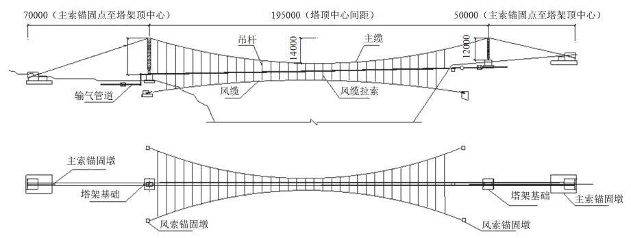 ���ȑ����ܵ���Խ�Y���M��ƫλ�{�����g(sh��)