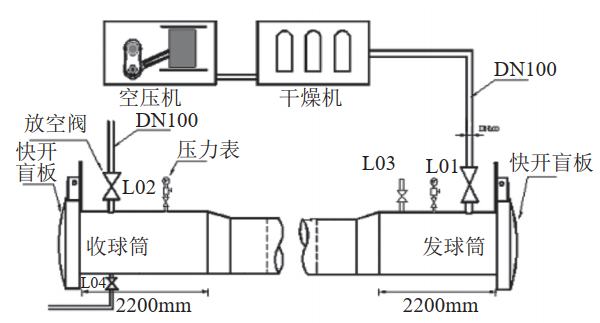 ��Ȼ��ܵ����﷽���\��