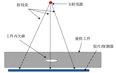 �����侀(xi��n)DR�z�y���g(sh��)���ж�|��(xi��n)�еđ���