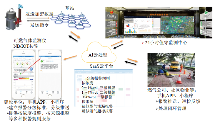 �P(gu��n)�ڳ���ȼ��ܵ�й©�O�yϵ�y�ƏV���õ�̽ӑ