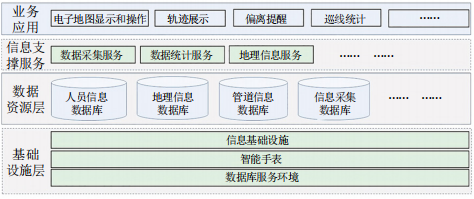 �͚�ܵ�Ѳ�z���ܻ�����ϵ�y���O�c��(sh��)�`