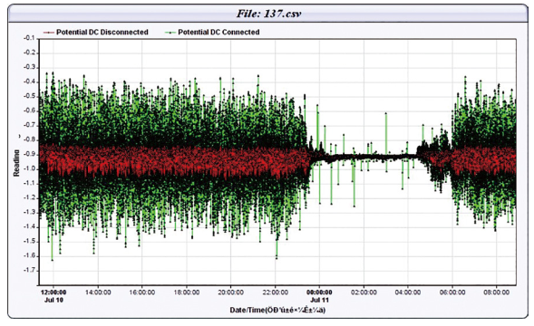 ݔ�͹ܵ��sɢ����ɔ_�y�u�c���o��ʩ