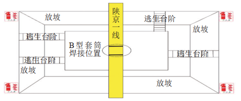 �ظ߉�������(xi��n)·�c�L(ch��ng)ݔ�ܵ�������oʩ��