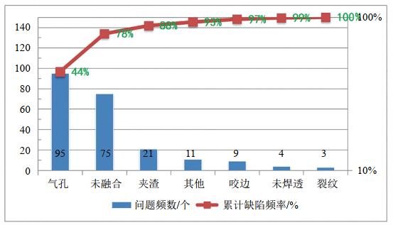 �����ЈD���ڹܵ����ӹ����|(zh��)���ܿ��еđ���