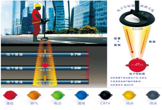 ���·ǽ��ٹܵ�̽�y��������