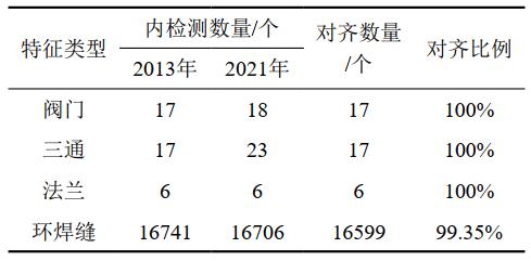 ����LCS�㷨�Ĺܵ��șz�y�������R������