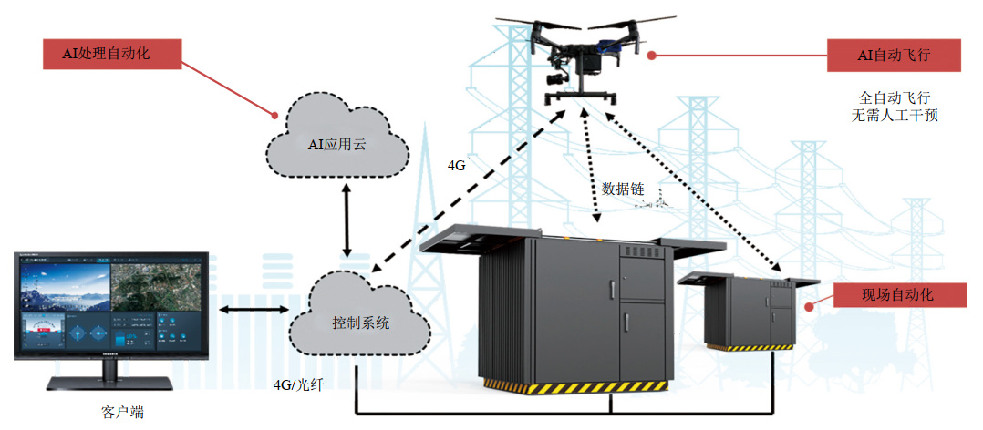 ����ܵ����ßo(w��)�˙CѲ�o����