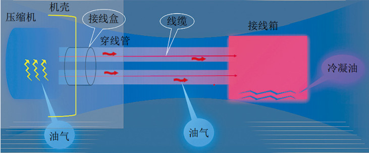 �x��ʽ���s�C��������(xi��n)�|©�ͼ��ܷ���M(j��n)