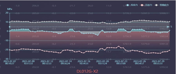 ����l(f��)��Ŀ�cݔ��ܵ��g���O��