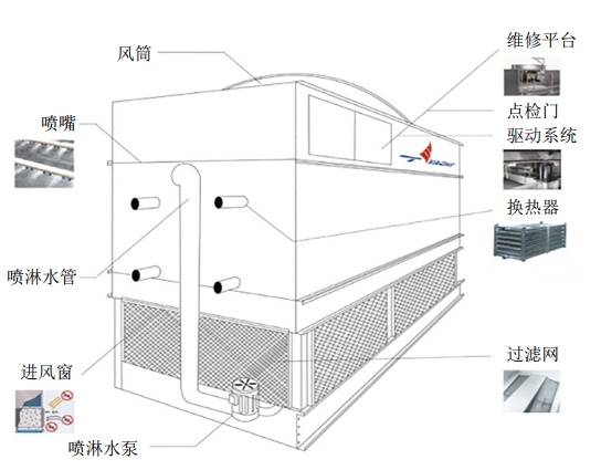 �򌉺�s�C��sˮ���L(f��ng)�C�S�й���ԭ���c����