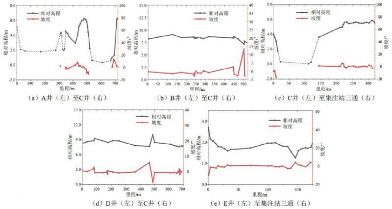 �ȸ��gֱ���u�r(ji��)���}Ѩ����켯ݔ�ܵ��đ���