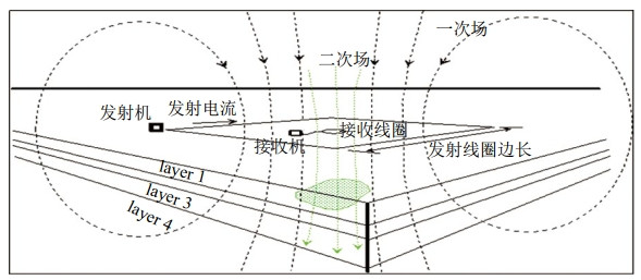 ˲׃늴ŷ�̽�yݔ��ܵ��·��[�βɿՅ^�đ���