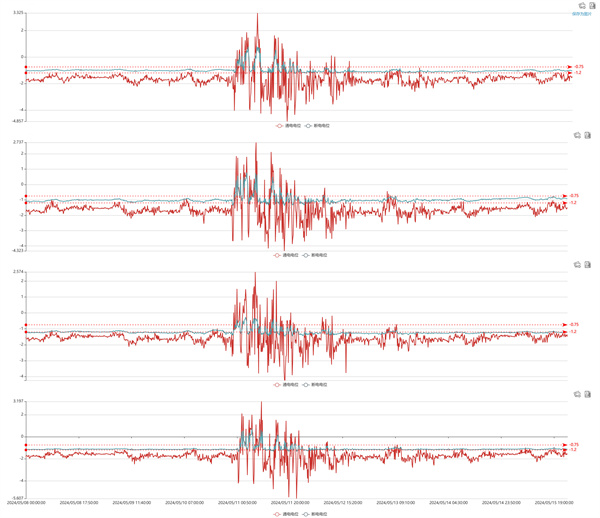 �����λ�yԇ������عܵ��ɔ_�O�y�еđ���