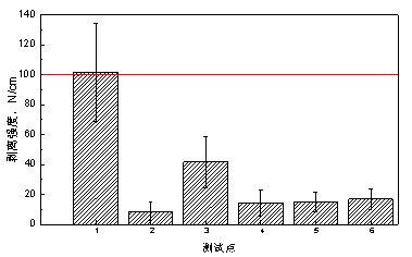 3PE������ʧЧ��(w��n)�}�����c�����A�y