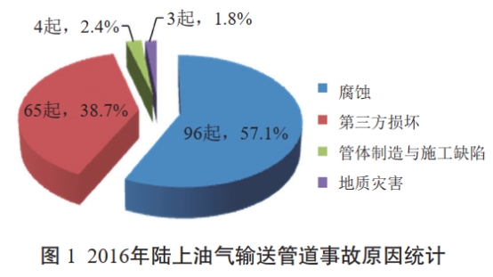 �͚�ܵ���߅�^�򄝷��c���x�O���о�