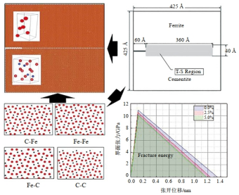 ����ܵ��h(hu��n)���p�^����О�Ķ�߶ȷ�������